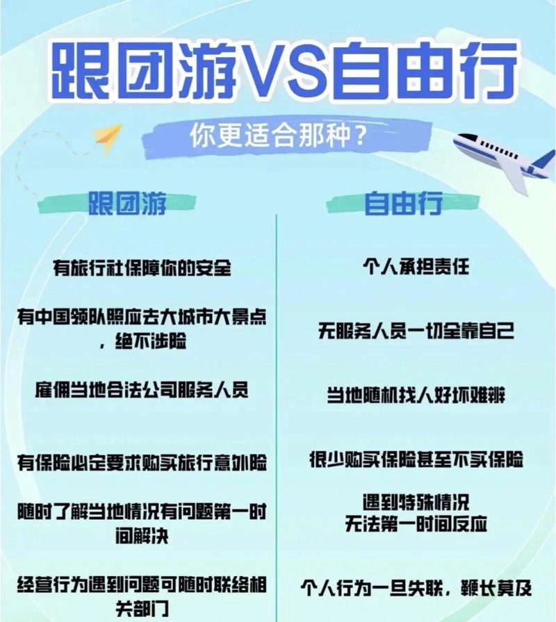 自由行走遍世界的探索之旅
